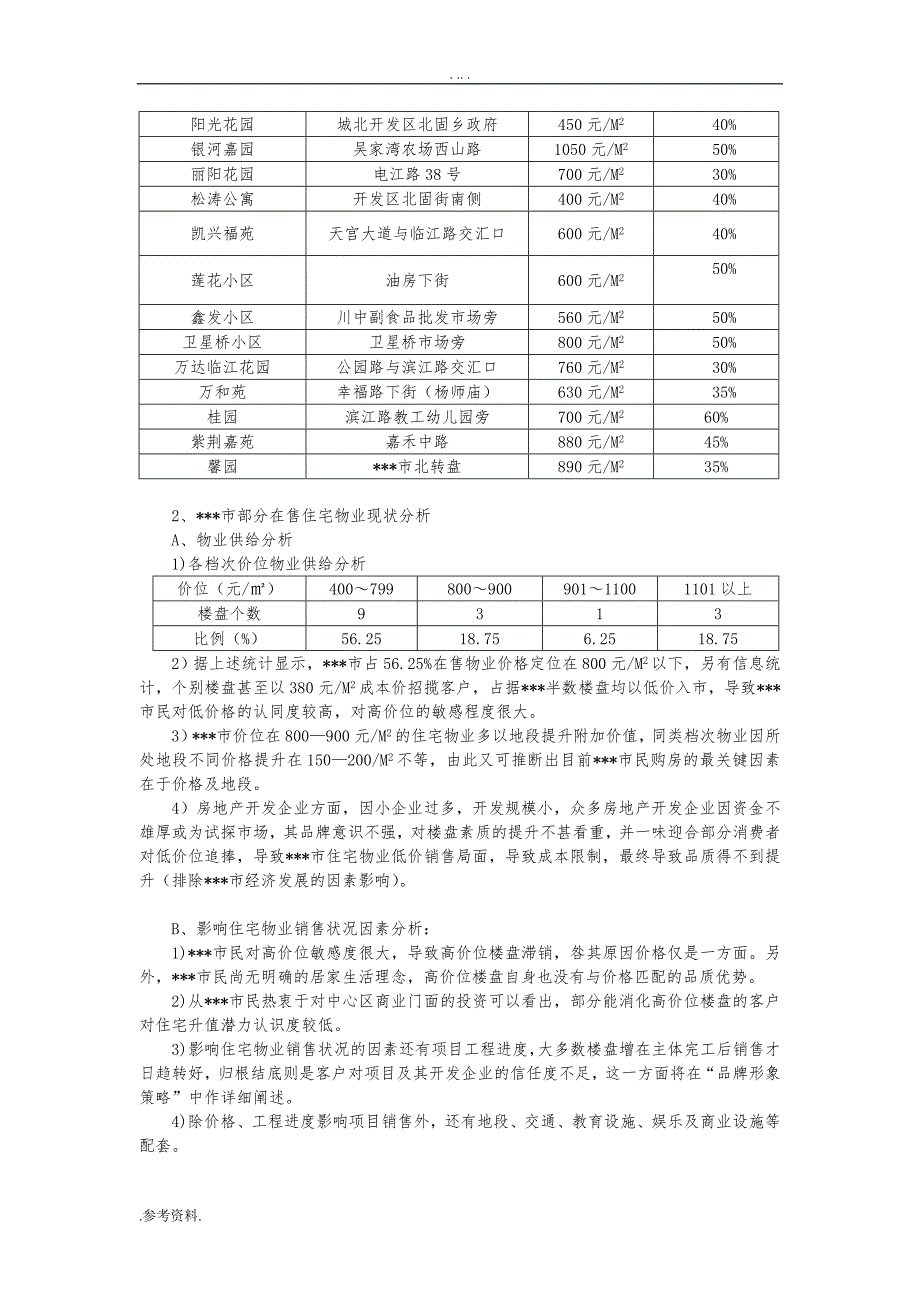 营销项目策划方案模板_第3页