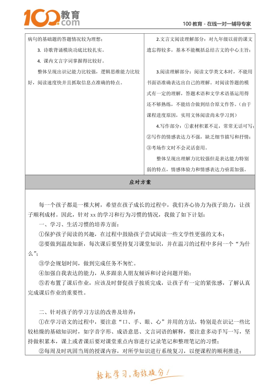 暑假一对一辅导方案.docx_第2页