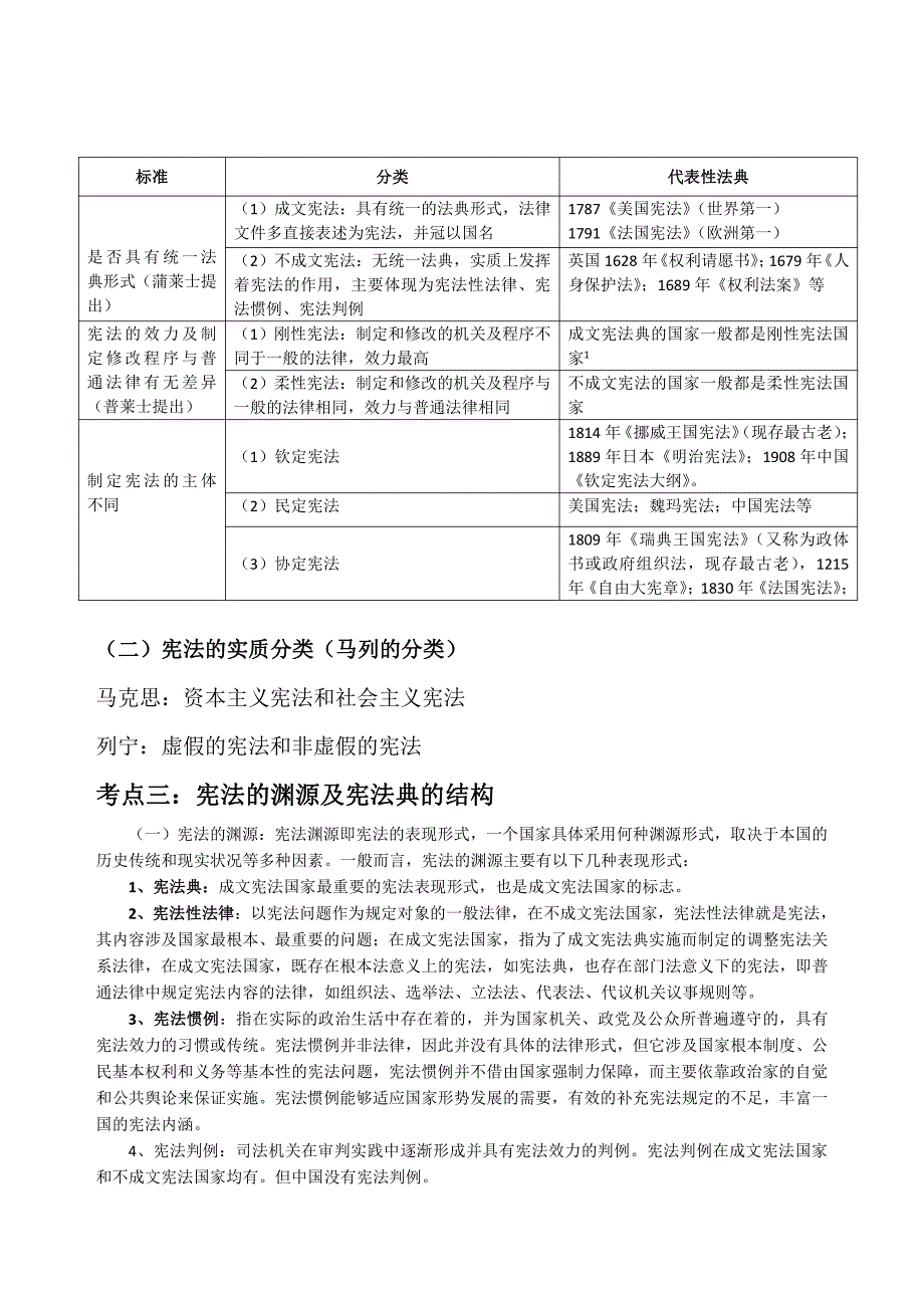 2019 年法硕宪法基础考点精讲_第2页