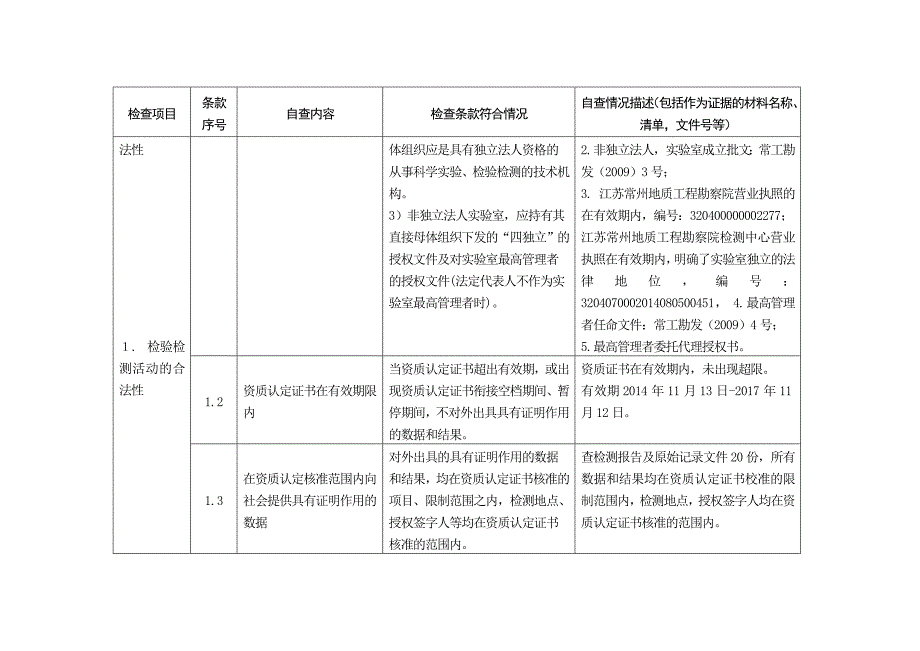 实验室资质认定自查表.doc_第2页