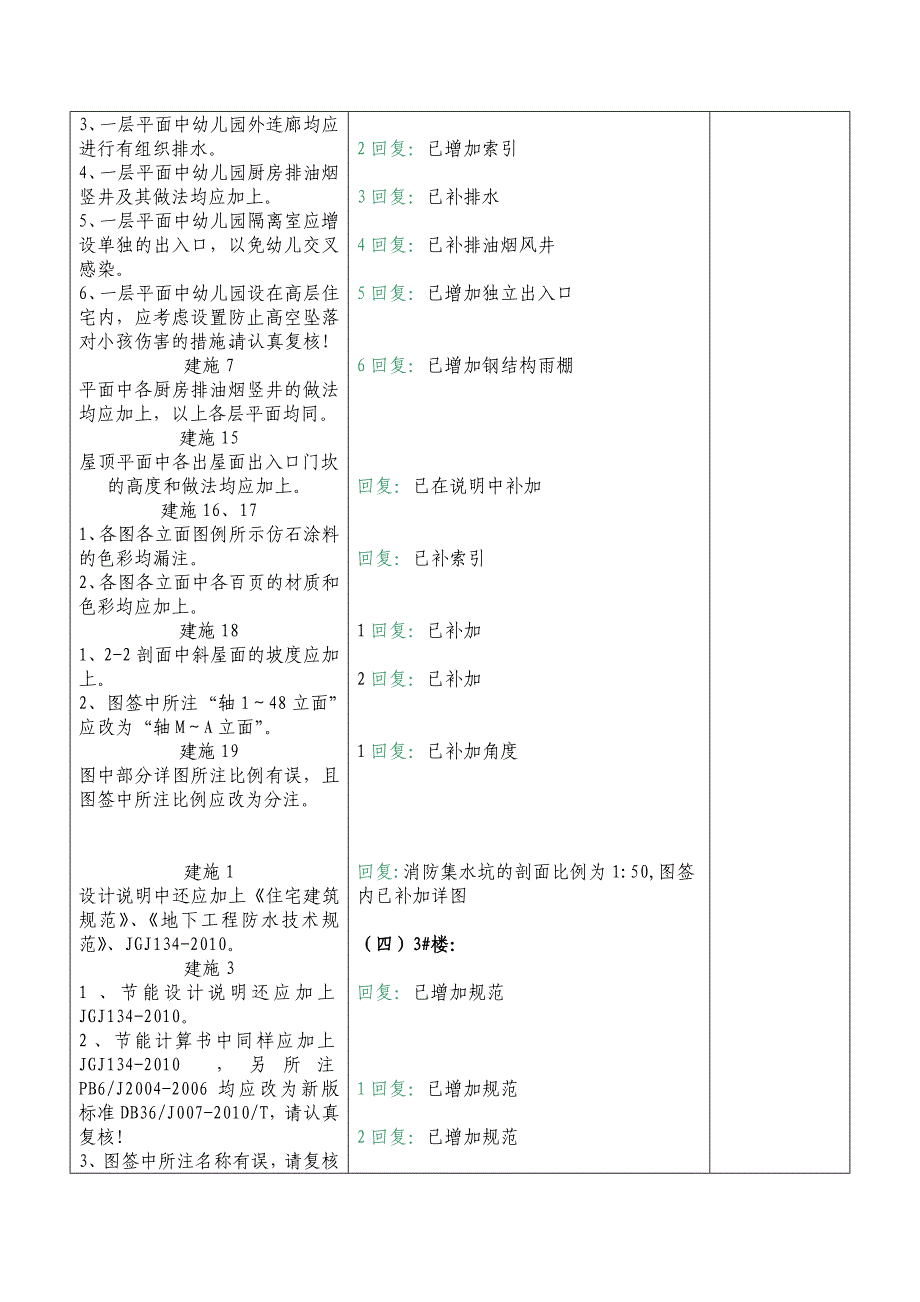 江西省赣建勘察设计文件审查意见回复表-建筑.doc_第3页