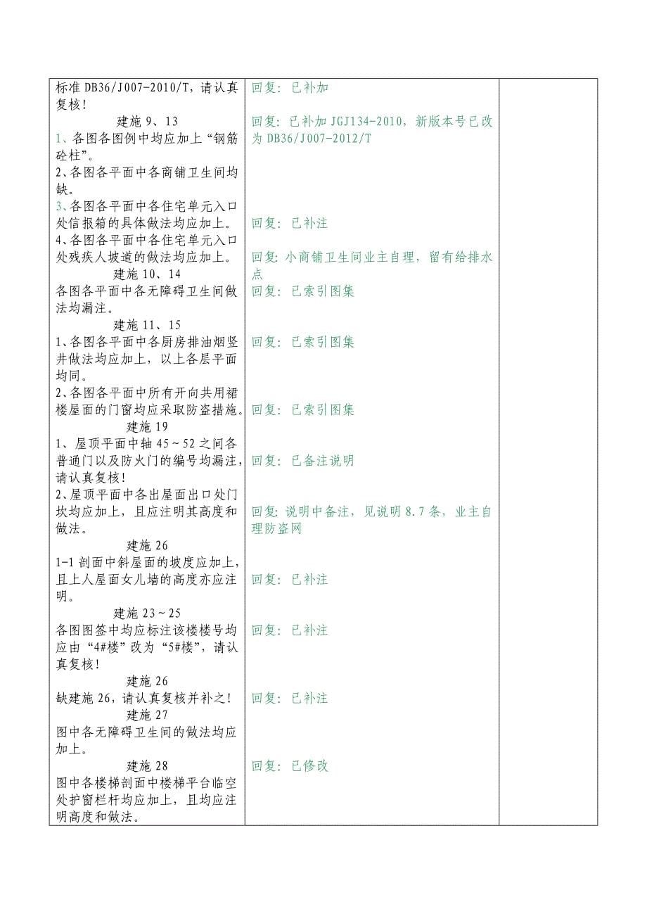 江西省赣建勘察设计文件审查意见回复表-建筑.doc_第5页