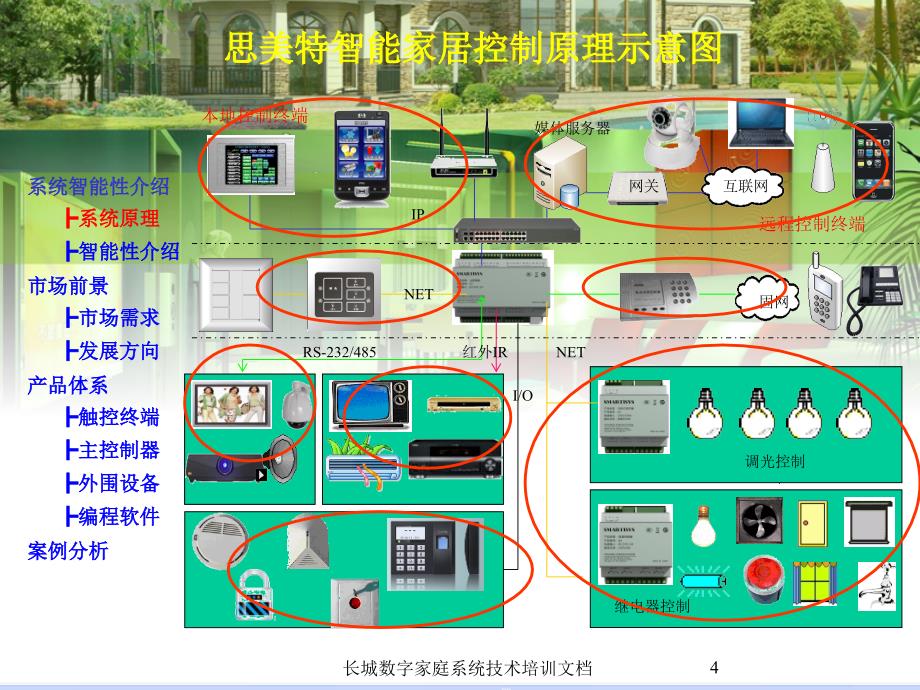 【新编】思美特智能家居系统技术文档_第4页