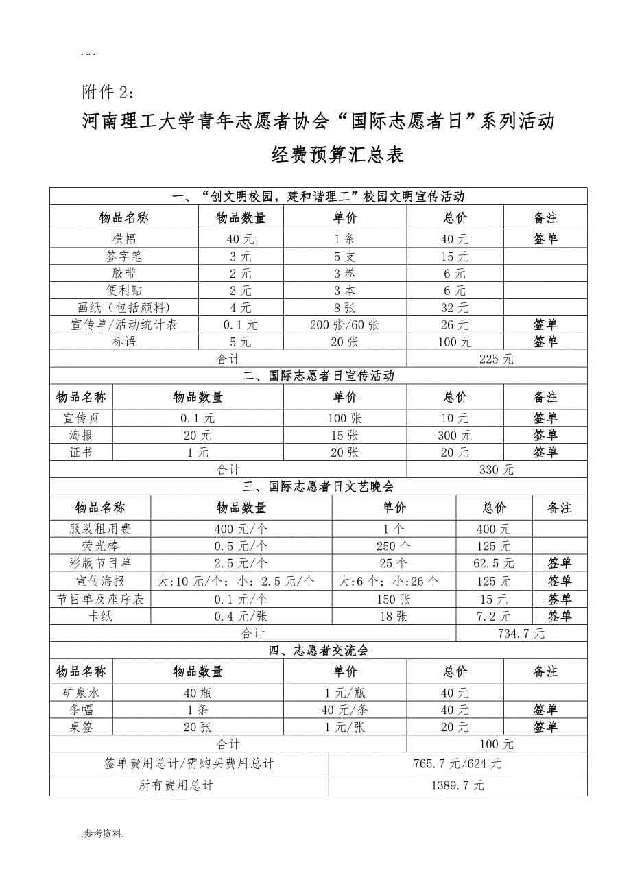 青年志愿者协会国际志愿者日系列活动项目策划书_第5页