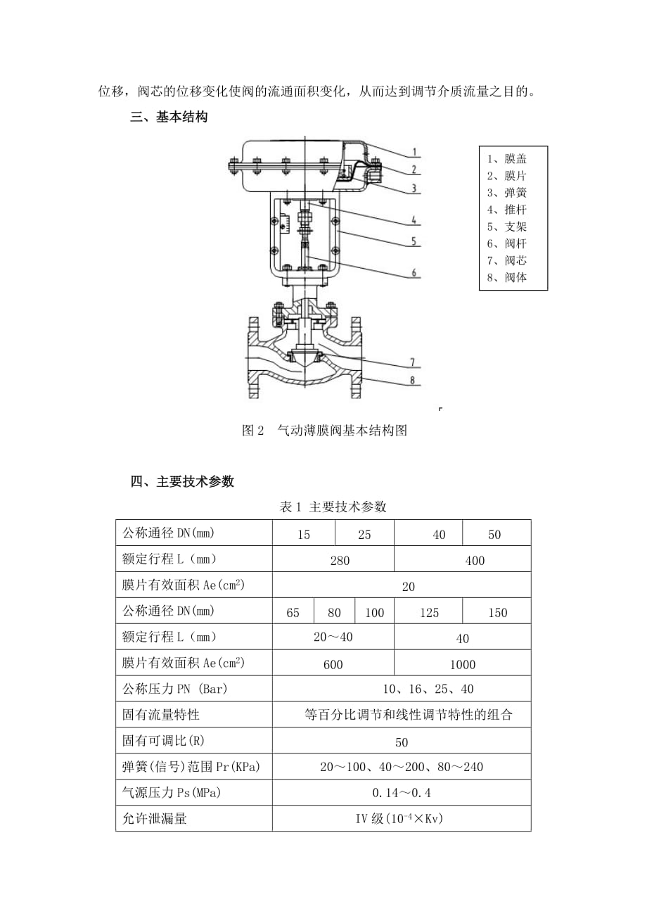 ZETA气动薄膜调节阀说明书(中文).doc_第2页