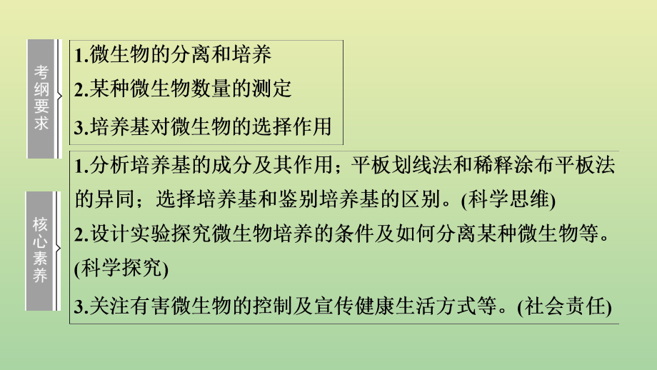 2021高考生物一轮复习选修1生物技术实践第2讲微生物的培养和应用课件新人教版_第2页