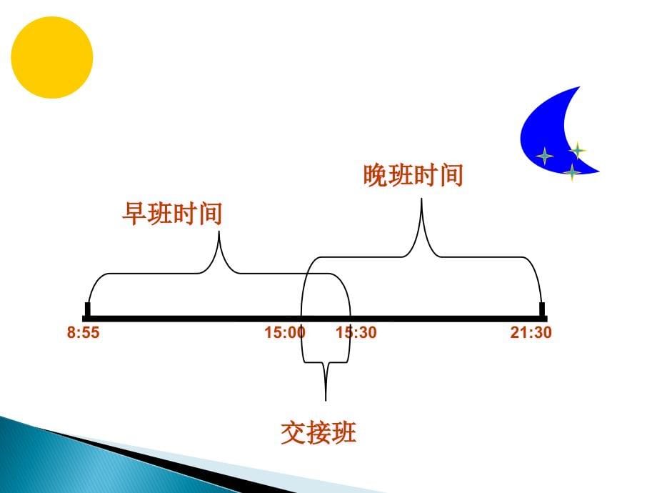 【新编】店铺管理制度汇编_第5页