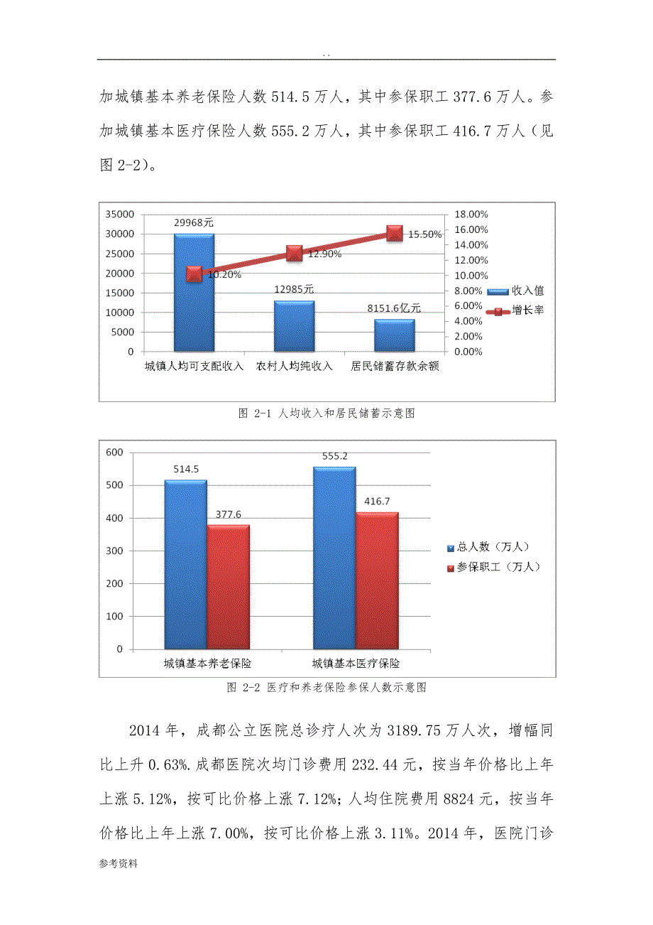 民营医院投资项目商业计划书_第4页