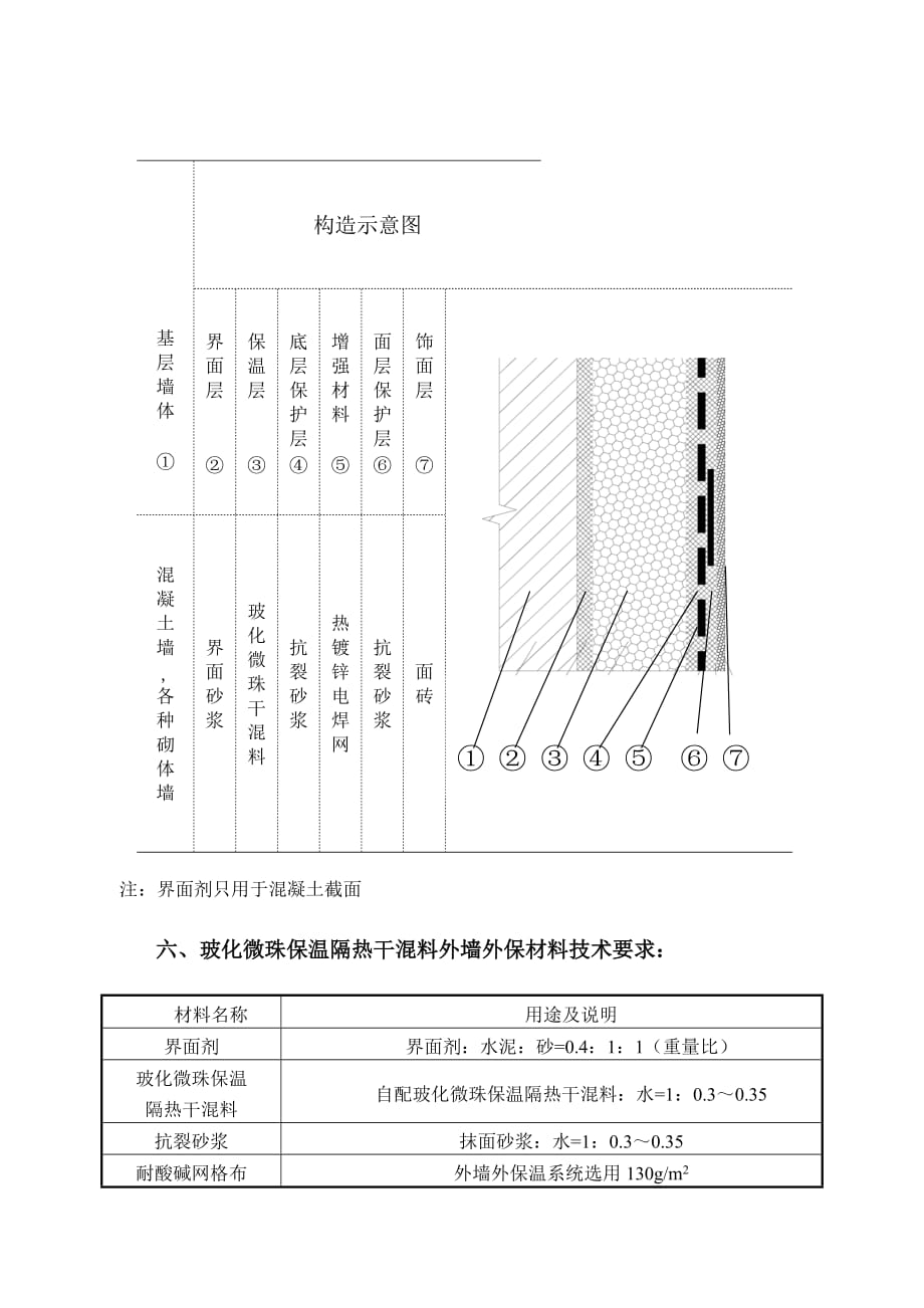 玻化微珠保温外墙外保温施工方案(模板).doc_第4页