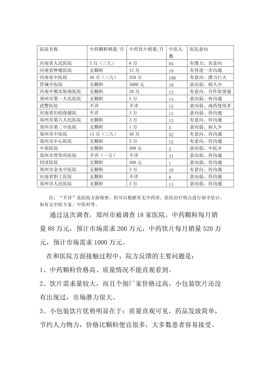 河南中药市场开发.doc_第2页