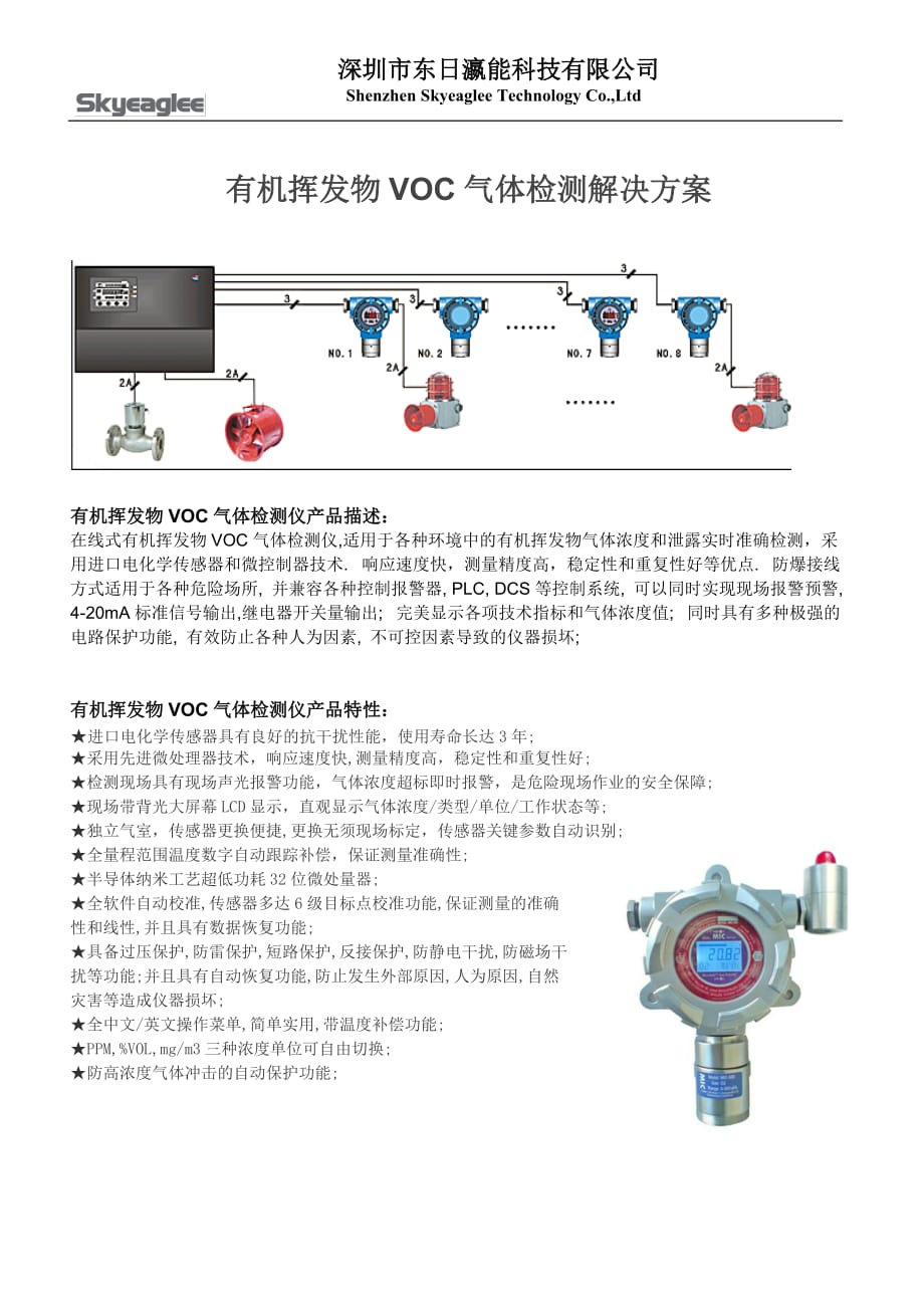 有机挥发物VOC气体检测解决方案.doc_第1页