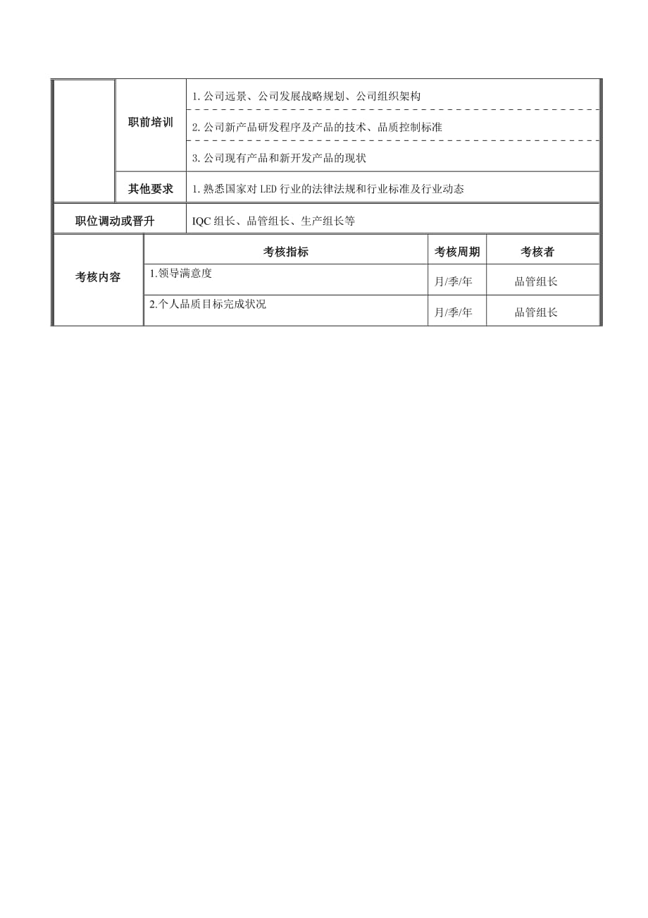 QA-品管部职务说明书.doc_第4页