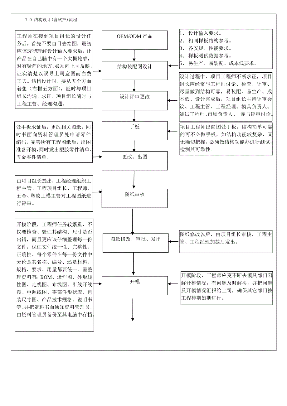 设计开发控制程序B.doc_第1页