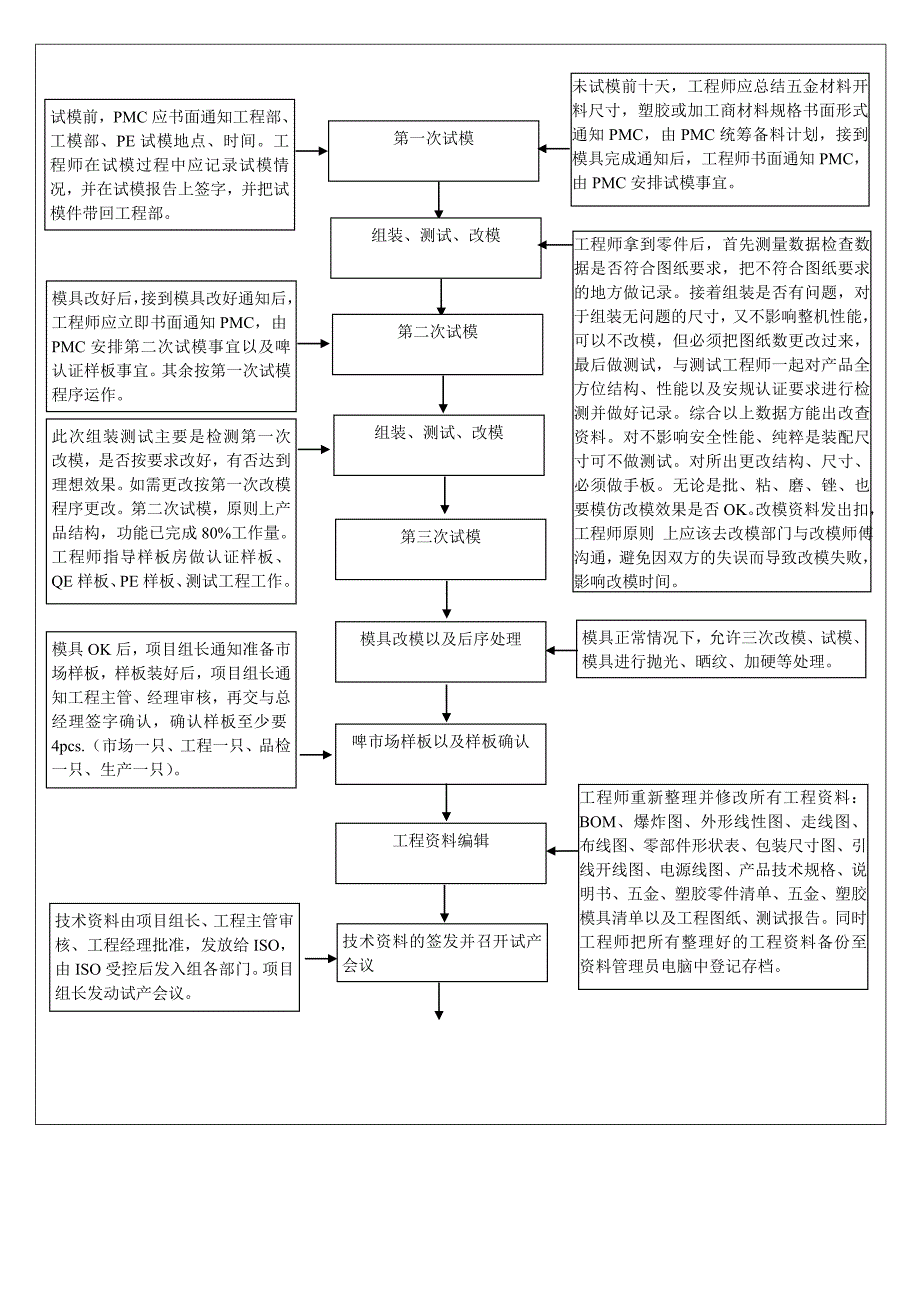 设计开发控制程序B.doc_第2页