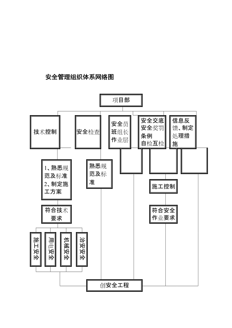 用表格做的各种框图、流程图求无欲.doc_第4页