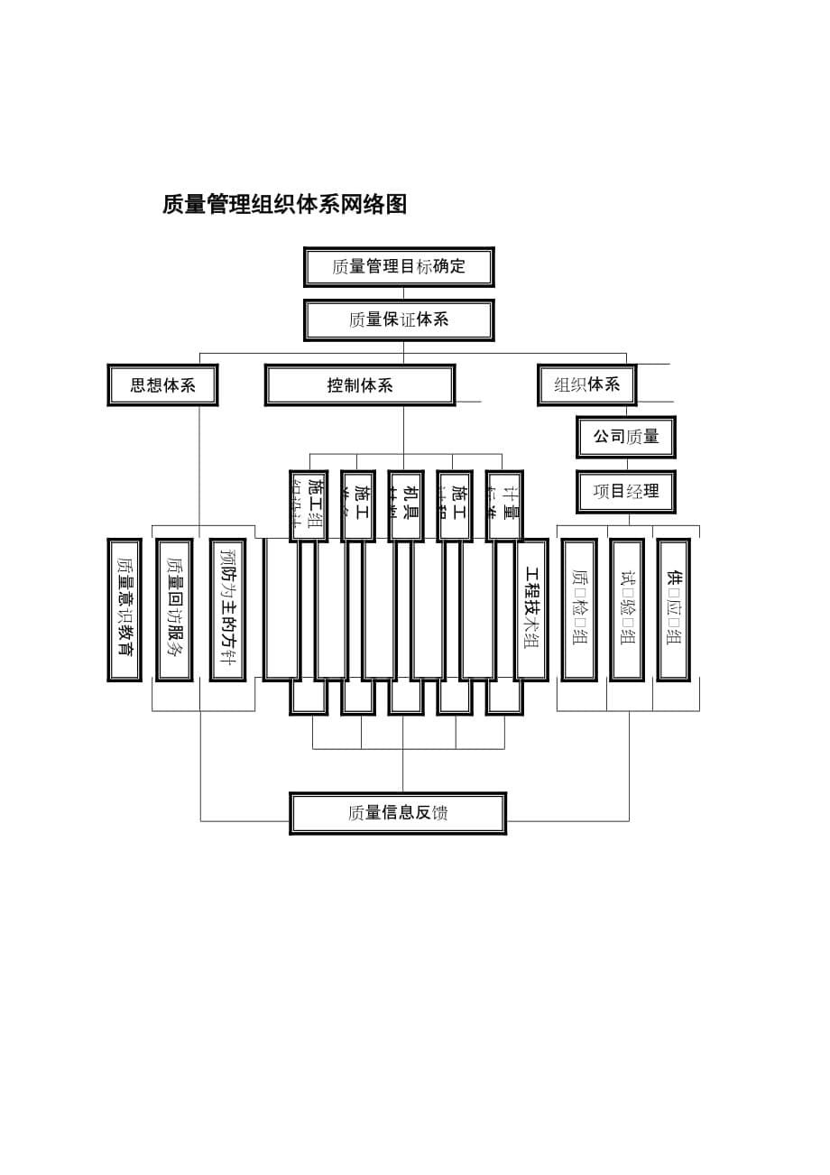 用表格做的各种框图、流程图求无欲.doc_第5页