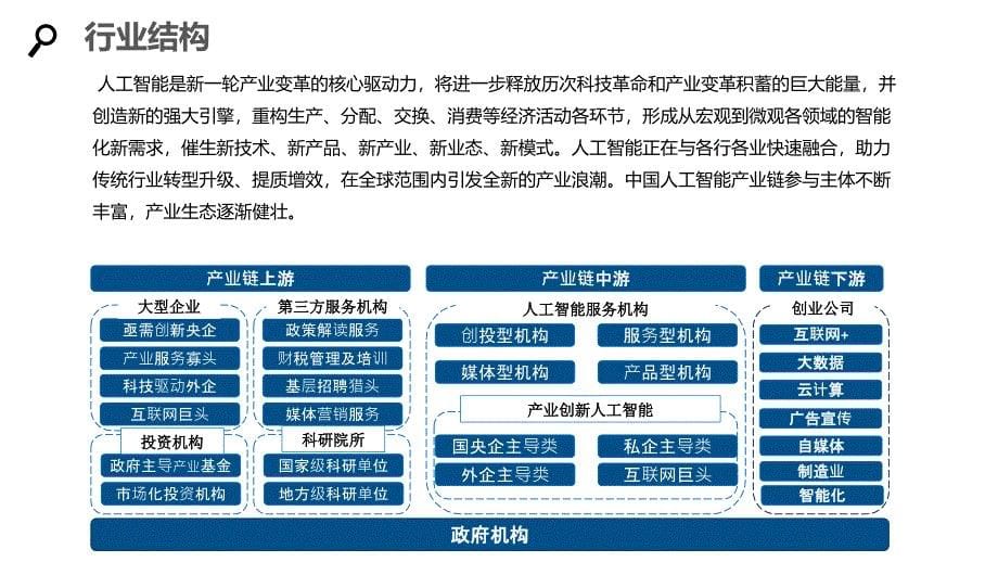 2020人工智能行业研究分析报告_第5页