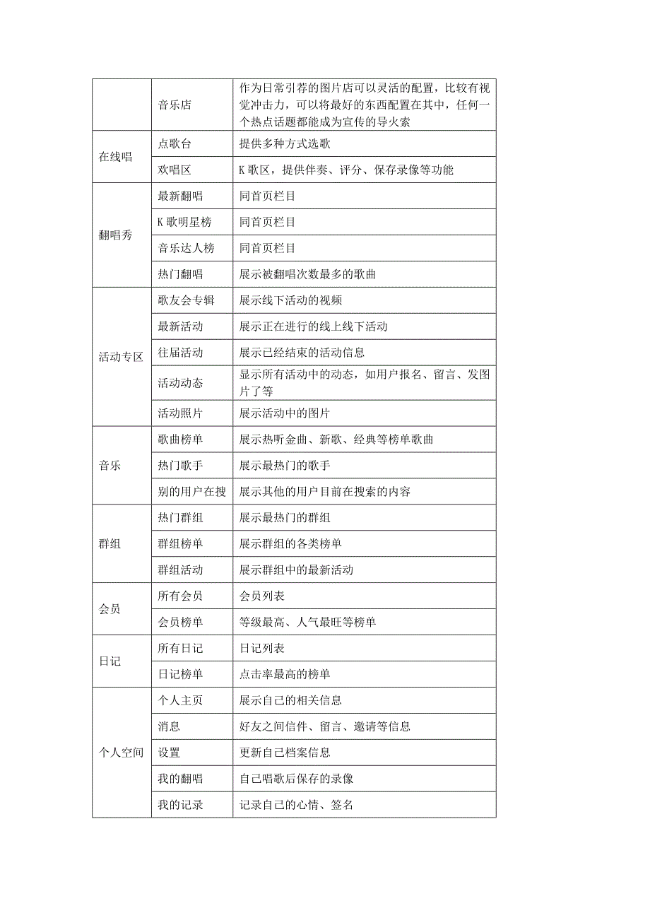 浙江联通手机音乐门户MusicSNS使用手册.doc_第4页