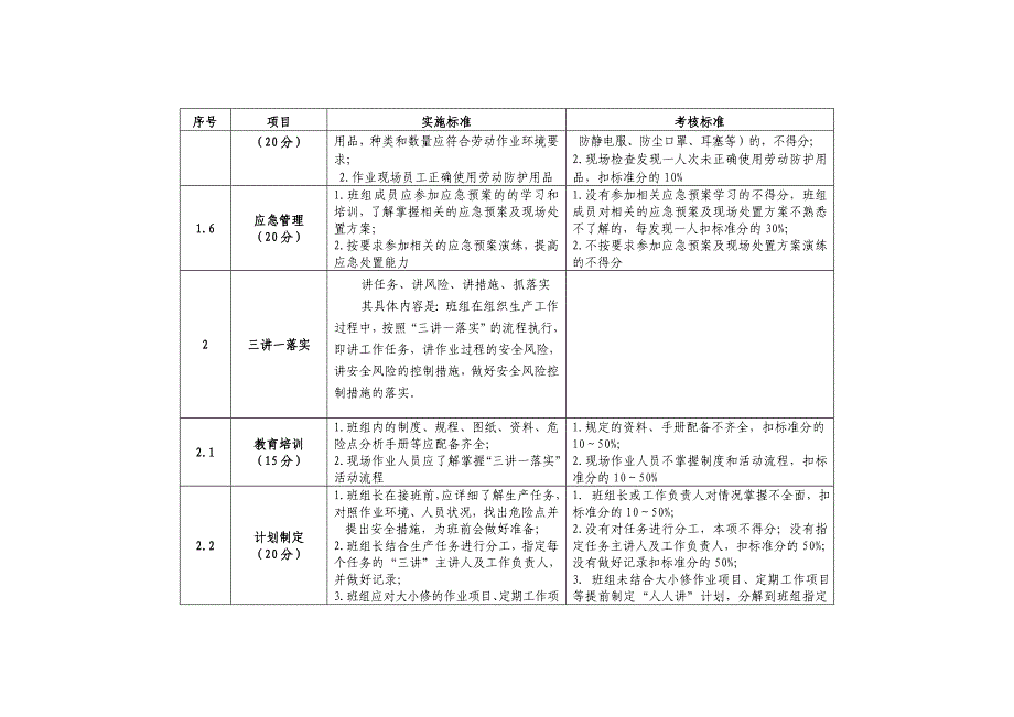 班组安全标准化管理实施方案.docx_第3页