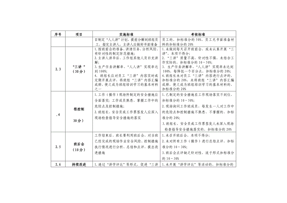 班组安全标准化管理实施方案.docx_第4页