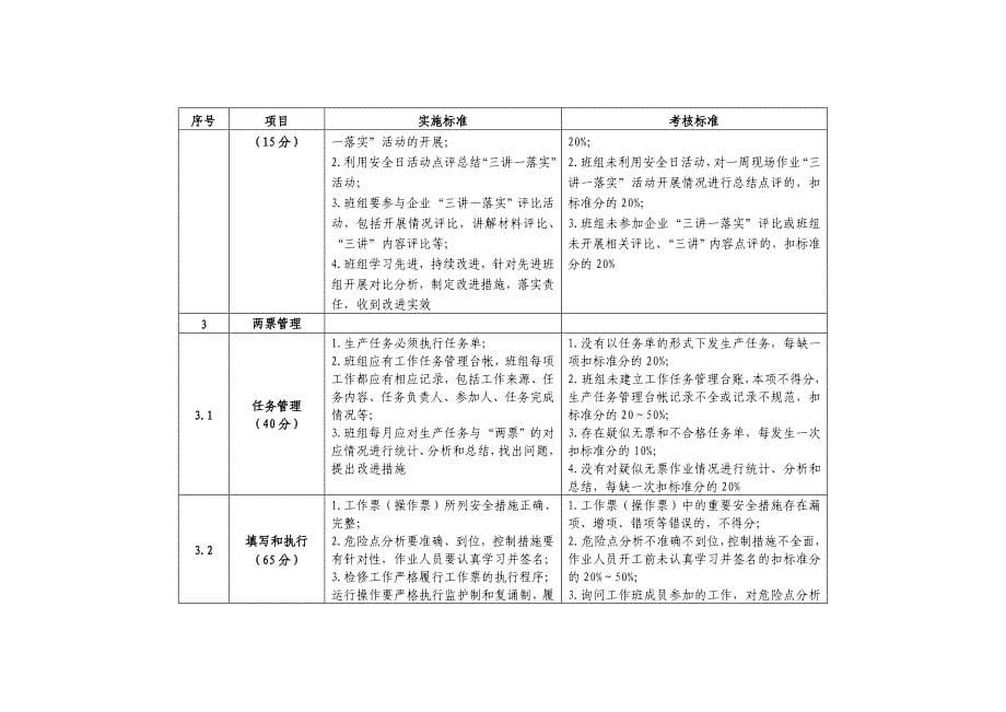 班组安全标准化管理实施方案.docx_第5页