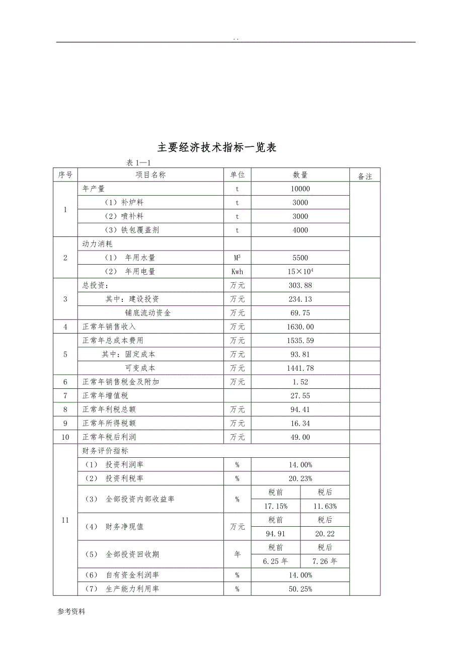 年产10000吨不定形耐火材料项目可行性实施报告_第4页