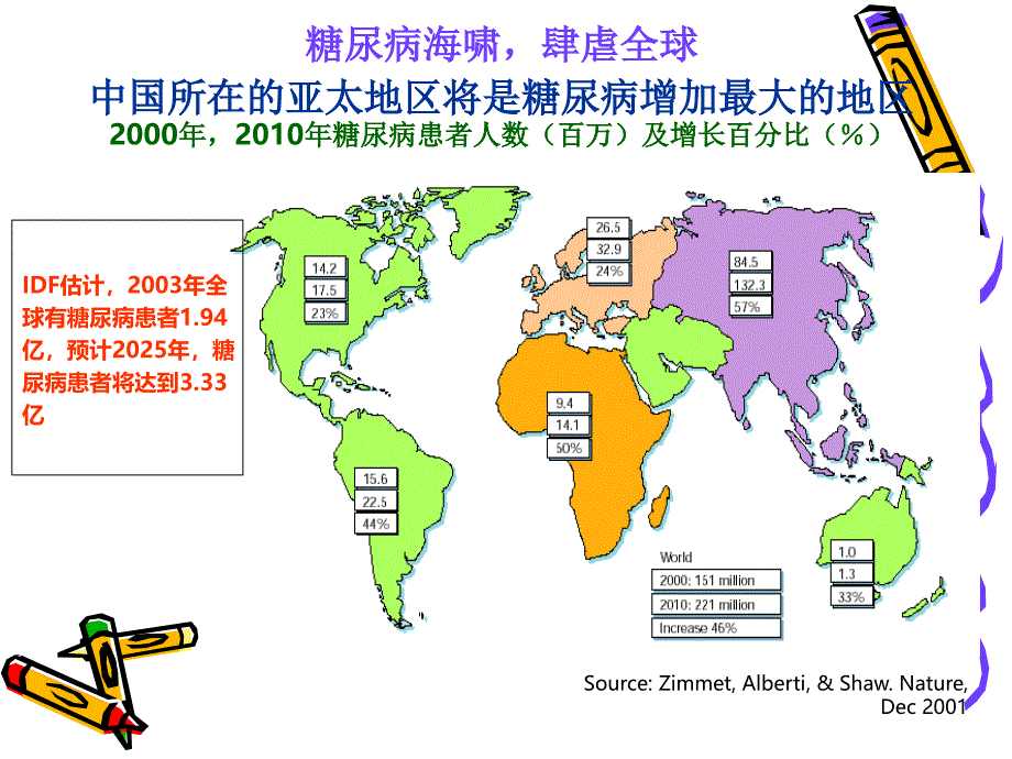 最新糖尿病饮食治疗_第3页