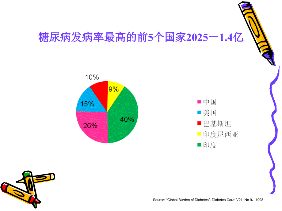 最新糖尿病饮食治疗_第4页