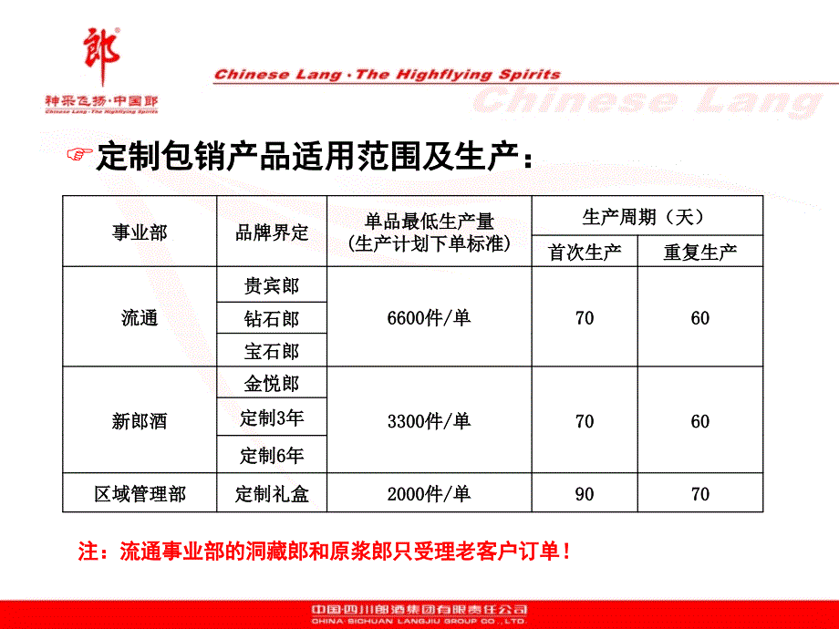 【新编】某公司定制包销产品管理规范_第4页