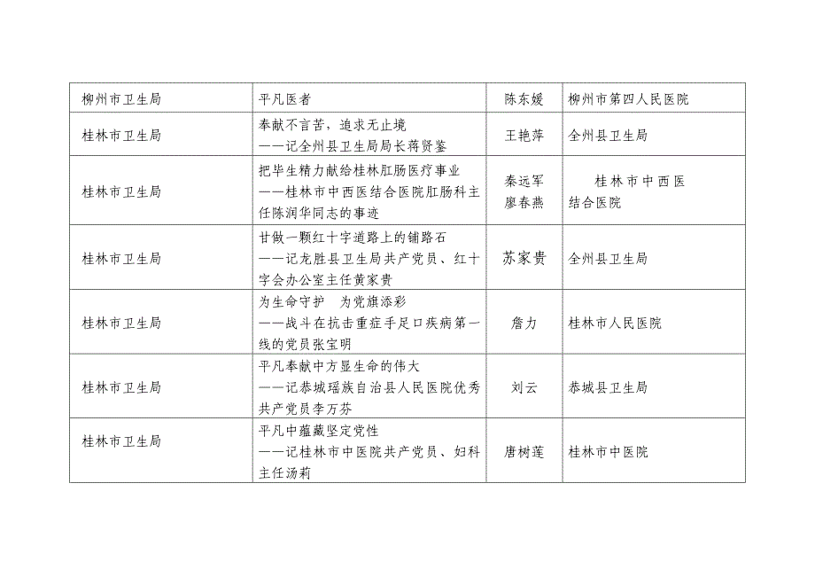 我身边的共产党员征文获奖范围作品.doc_第2页