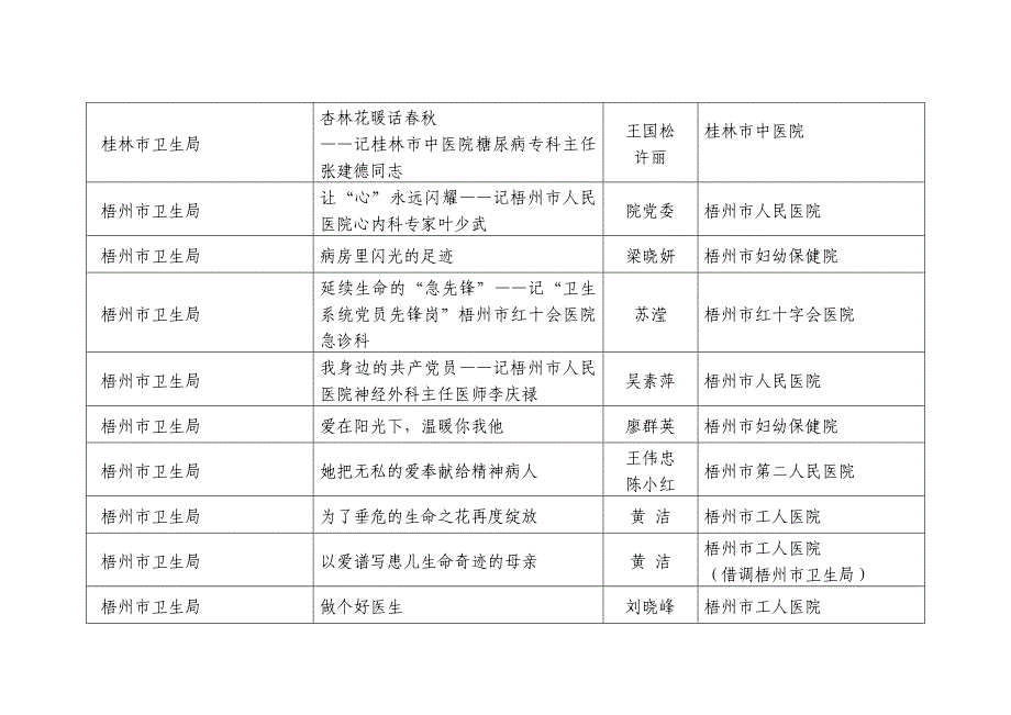 我身边的共产党员征文获奖范围作品.doc_第3页