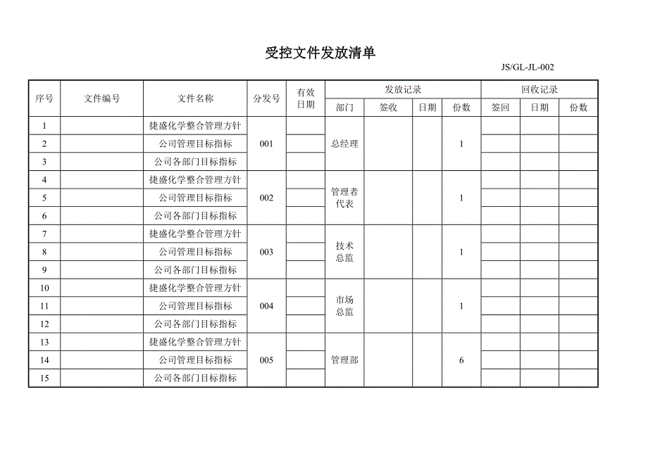 ISO各类表格记录(全套).doc_第3页