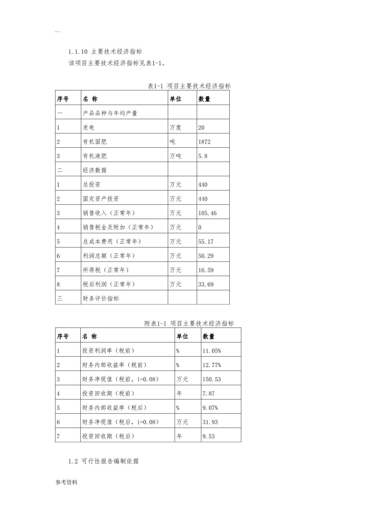 xx有限公司大中型沼气工程项目可行性实施报告_第2页