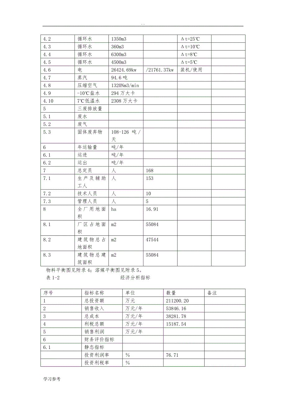 3000吨 6-APA工程可行性实施报告_第4页