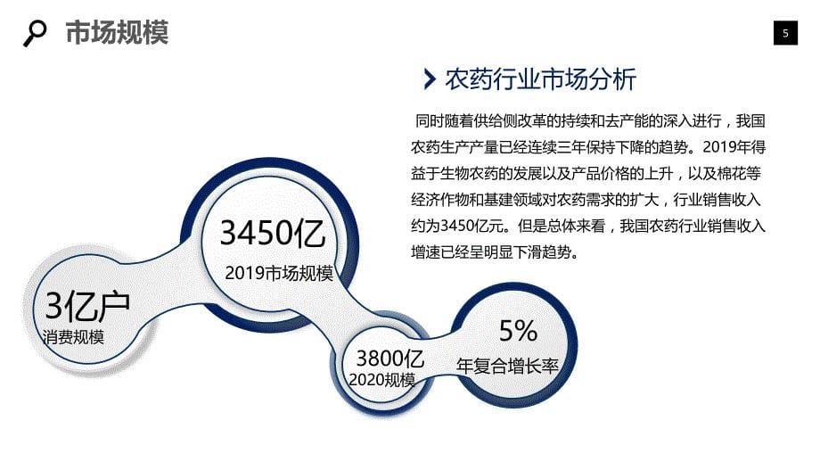 2020农药行业前景调研分析_第5页