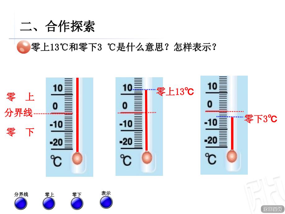 青岛版数学五年级下册中国的热极——认识负数_第3页