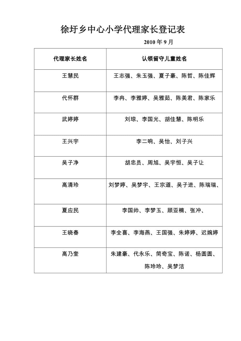 留守儿童访谈帮扶记录表格.doc_第5页