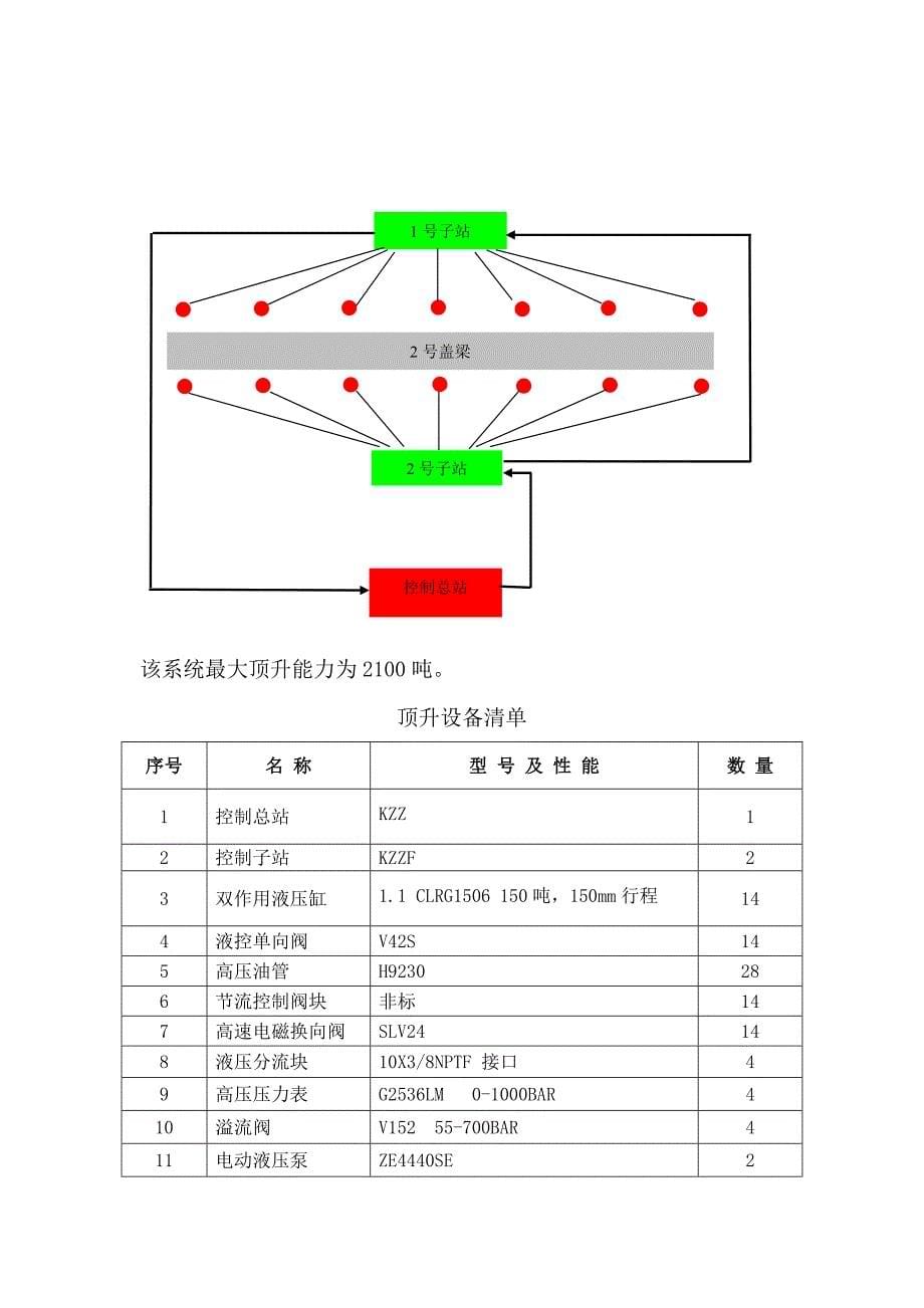 桥梁支座复位工程施工方案.doc_第5页