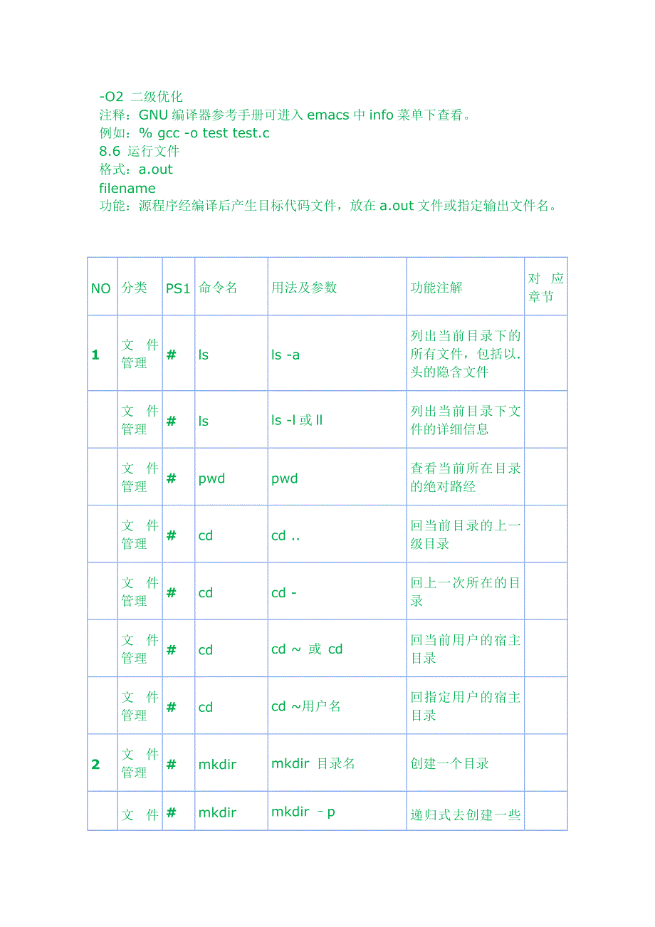 Linux常用命令助记大全.doc_第2页