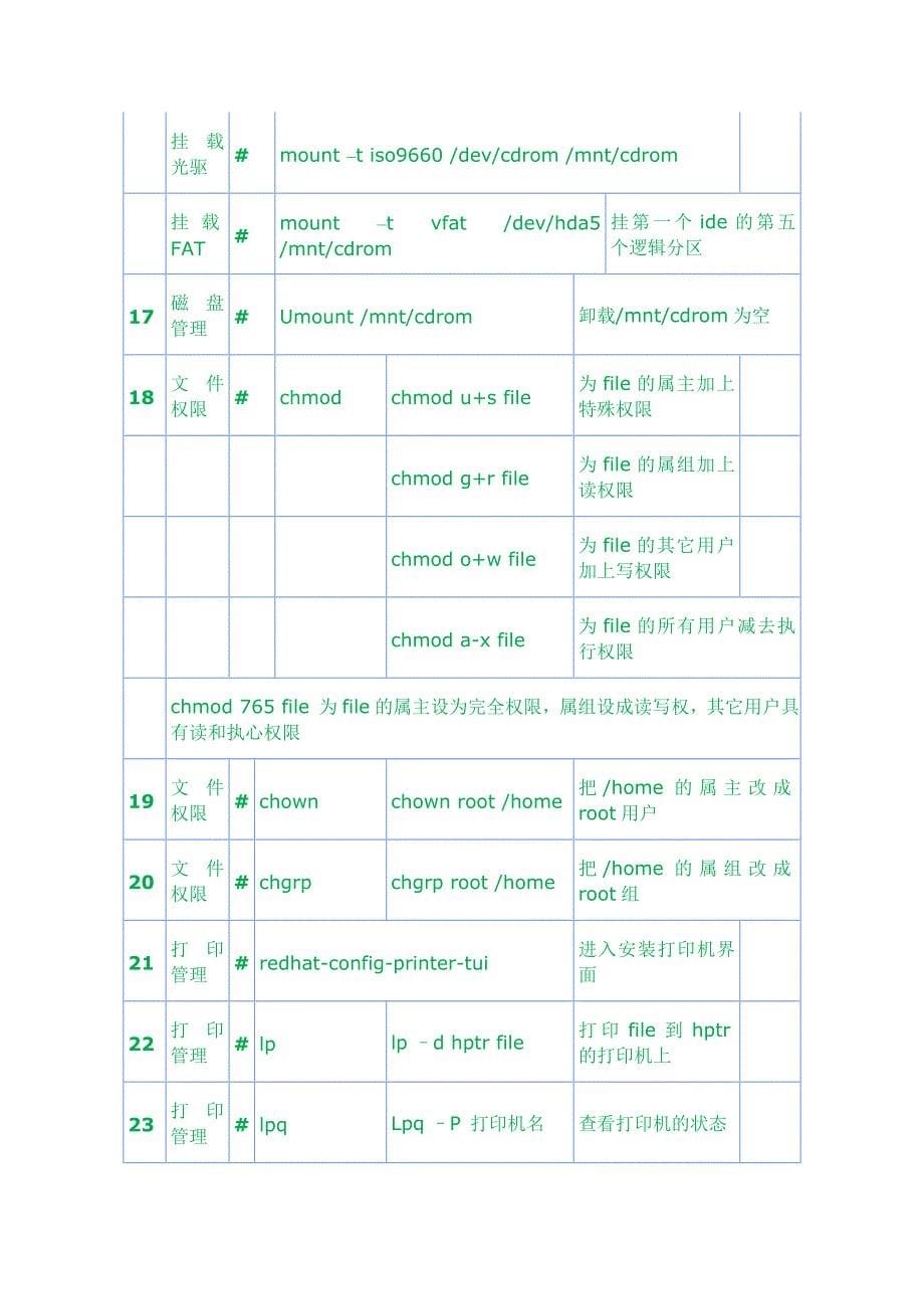 Linux常用命令助记大全.doc_第5页