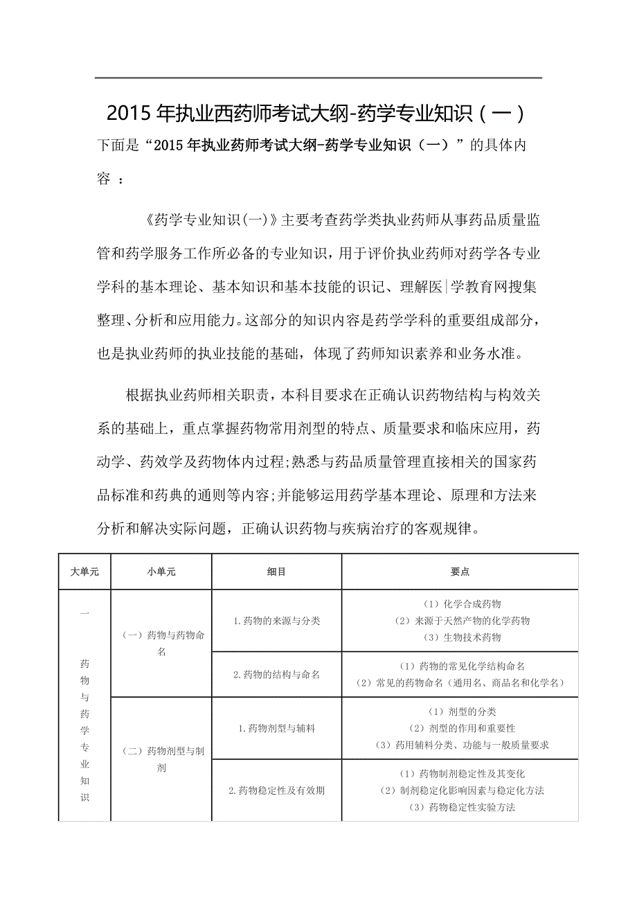 2015年执业西药师考试大纲-药学专业知识（一）.doc_第1页