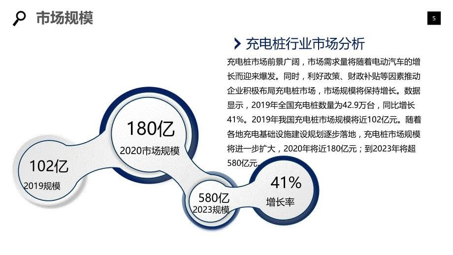 2020充电桩行业前景调研分析_第5页