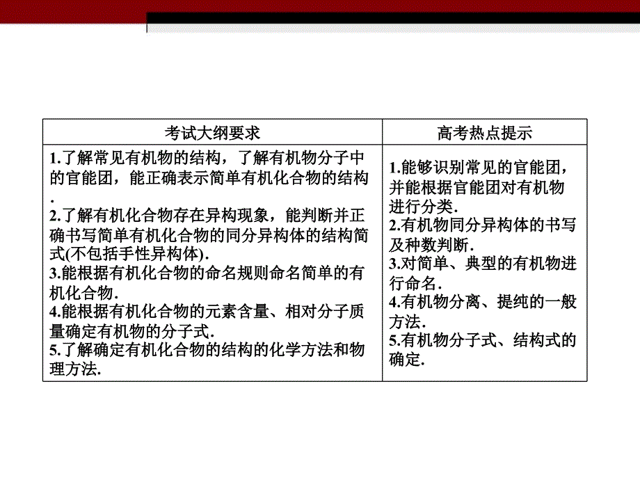 高考化学-12-1有机化学基础知识总复习课件-新人教版_第3页