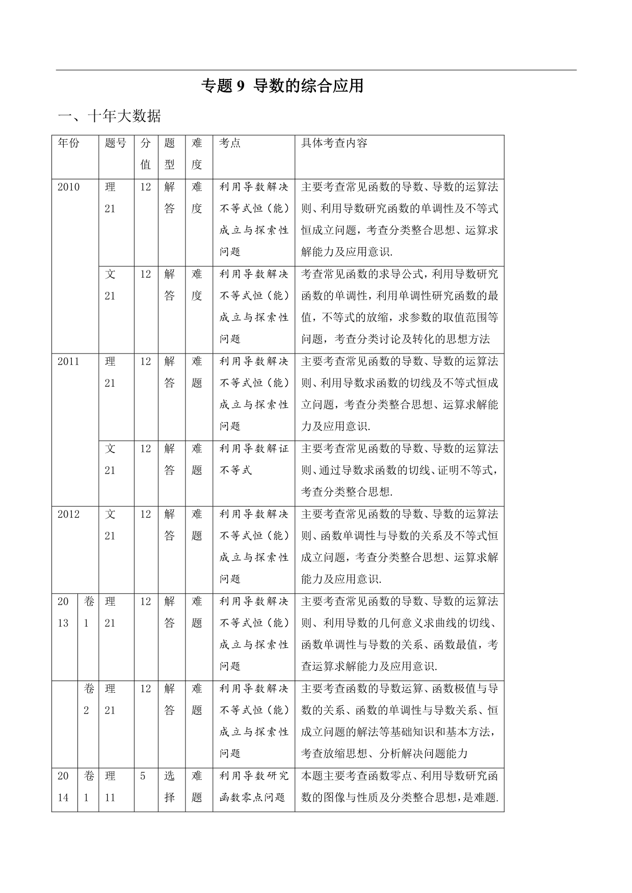 十年高考（2010-2019）数学之大数据分析与预测导数的综合应用【原卷版】_第1页