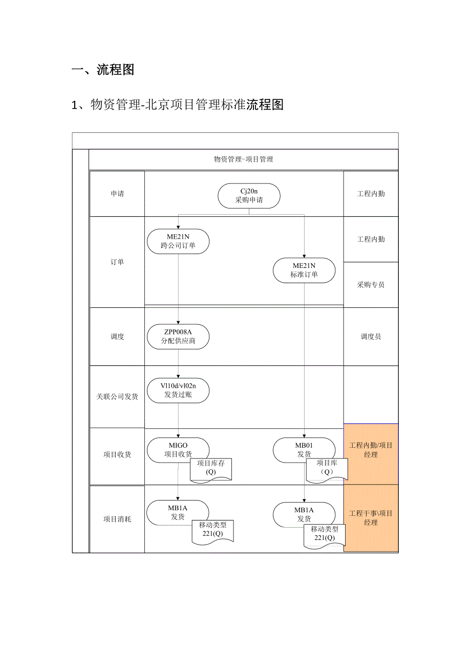 项目库存用户手册v.doc_第3页