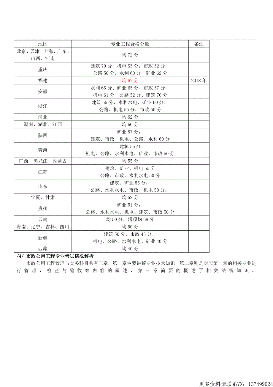 2020二建《市政实务》干货笔记ES_第2页