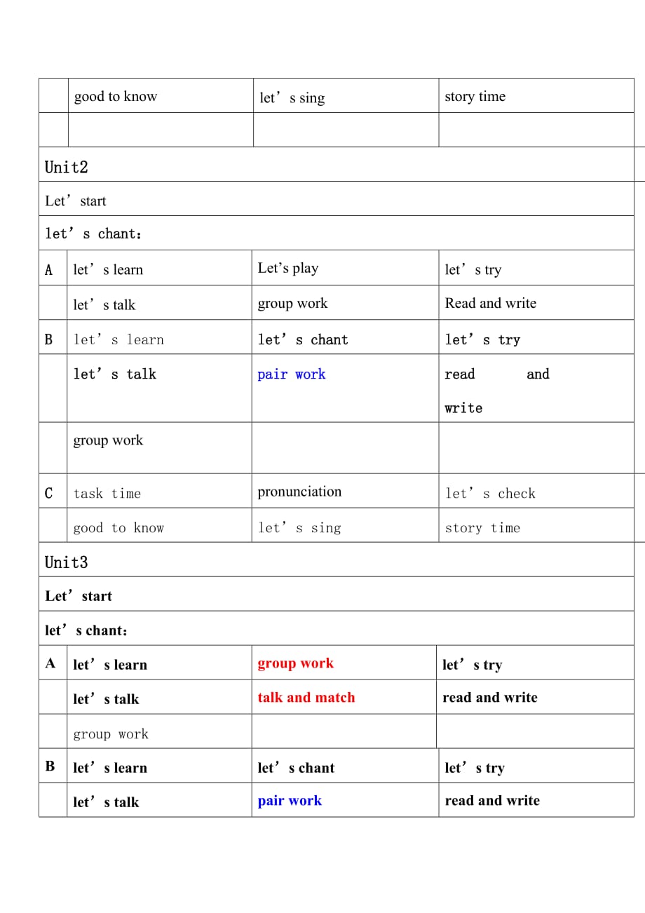 PEP小学英语教材分析.docx_第2页