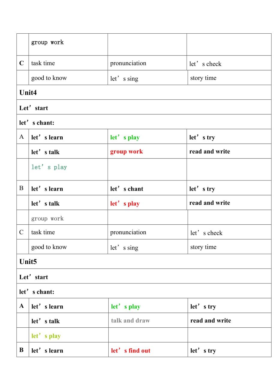 PEP小学英语教材分析.docx_第3页