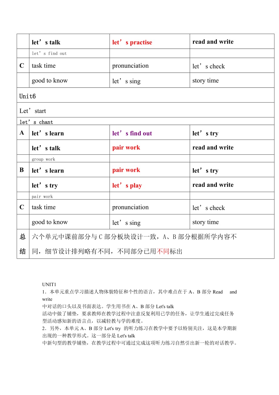 PEP小学英语教材分析.docx_第4页