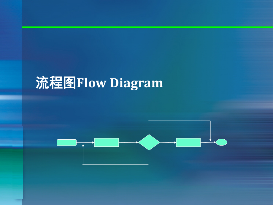 质量体系培训课件-6SIGMA常用工具_第3页